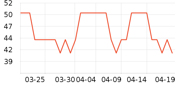 ����ʳ���С������ʷ�۸�