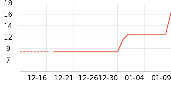 �Ź�������ʷ�۸�