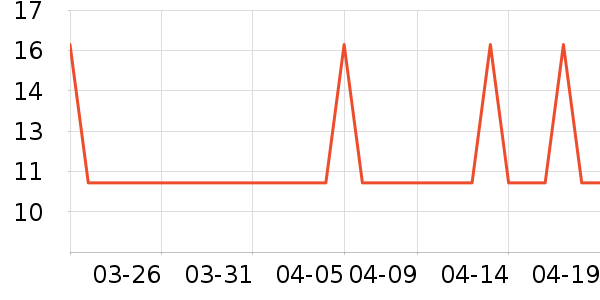 �Ź�������ʷ�۸�