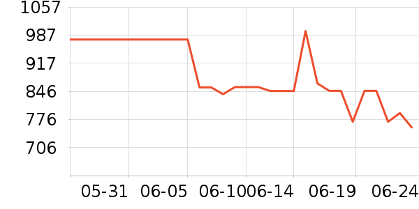 ����������ָ/������ʷ�۸�