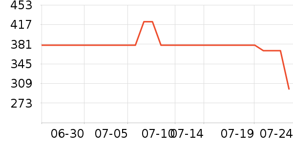 �ܱ�ͷ��ʽ������ʷ�۸�