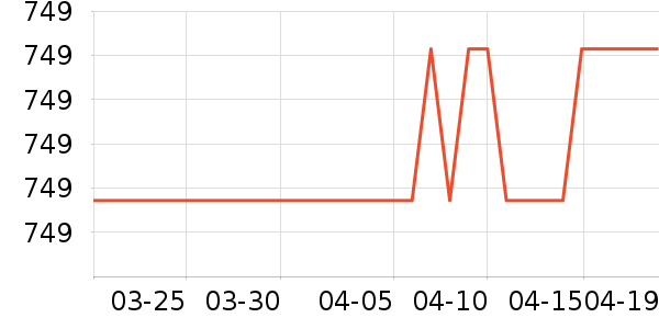 allbirds�˶�Ь��ʷ�۸�