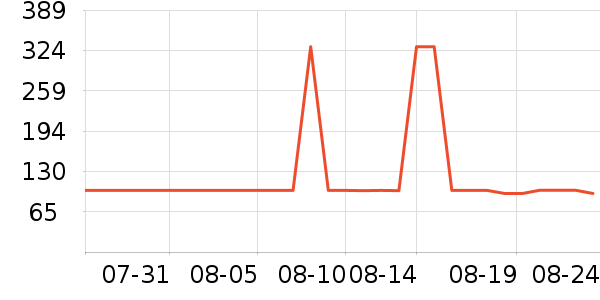 ����׿��ͯ�̷���ʷ�۸�