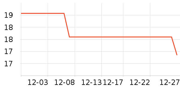 ��˼������ʷ�۸�