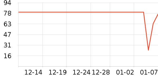 �����±���ʷ�۸�