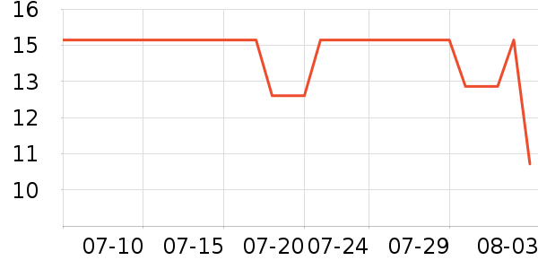 ��ʱ�������˶����������ʷ�۸�