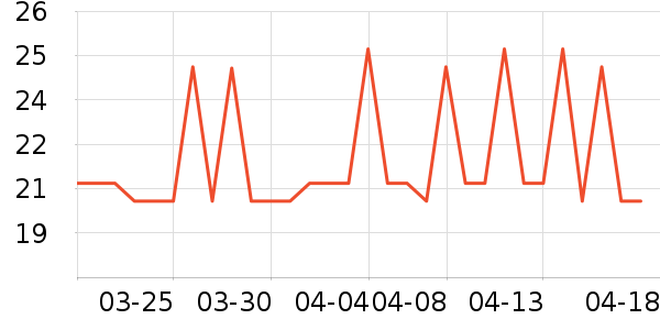 ��������Ӫ��������ʷ�۸�