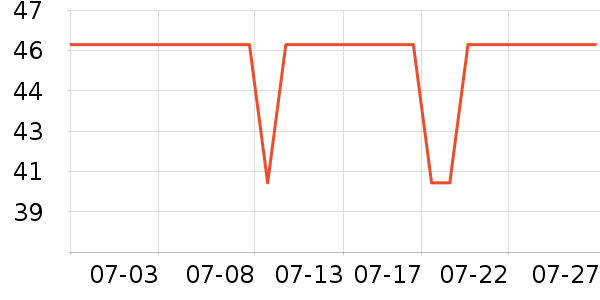 ����Ҿ���Ʒ��ʷ�۸�