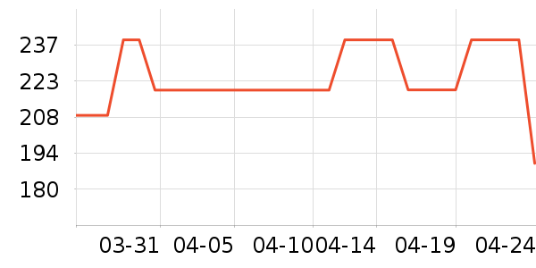 castelli�˶�������ʷ�۸�