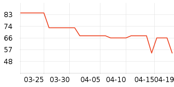 ��¶��������ʷ�۸�