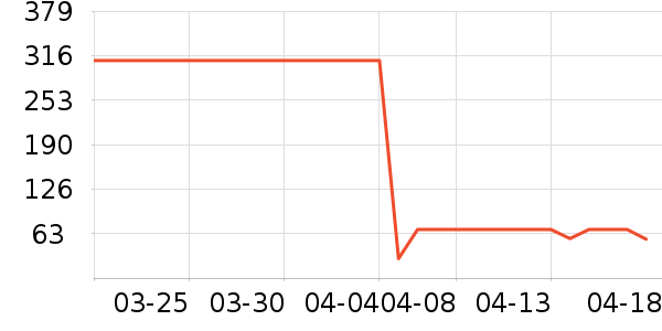 ���ջ����װ��ʷ�۸�