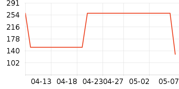 �׼ұ��±���ʷ�۸�