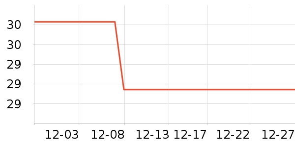 ȫ��ʱ��ʪ����ʷ�۸�