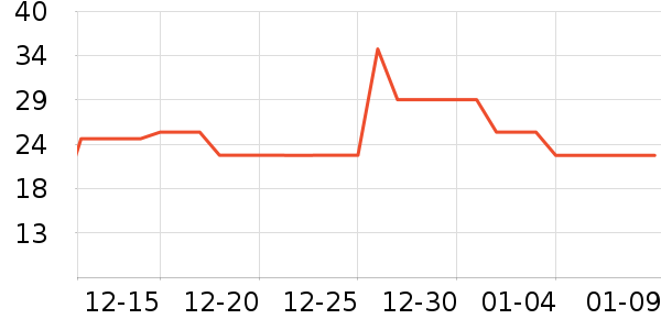 �ϼ�������������Ʒ��ʷ�۸�