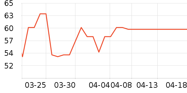 ���ʴ�������ʷ�۸�