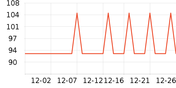 �Ź�������ʷ�۸�