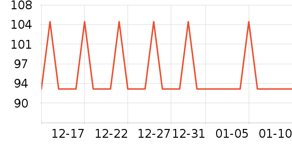 �Ź�������ʷ�۸�