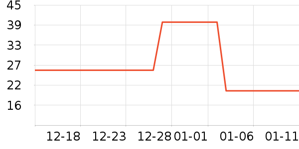 ��������ʷ�۸�