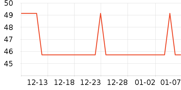 ����С˵��ʷ�۸�