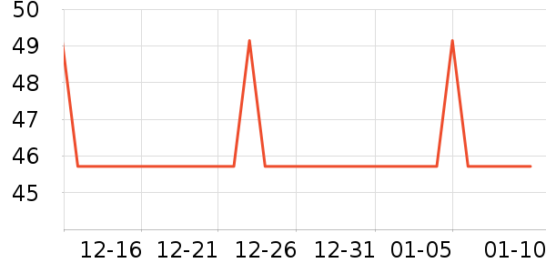 ����С˵��ʷ�۸�