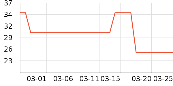 ����һͷţţ��/��Ʒ��ʷ�۸�