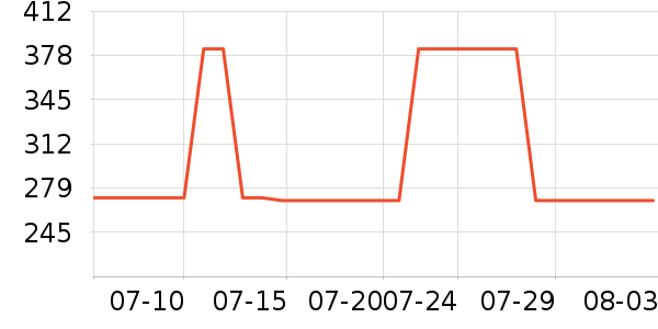 ������Ϸ������ʷ�۸�