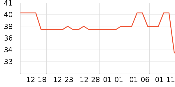 �����ֵ�������ʷ�۸�