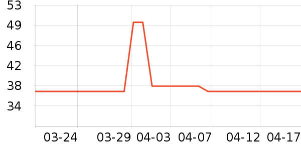 ŷ��ţ��/��Ʒ��ʷ�۸�