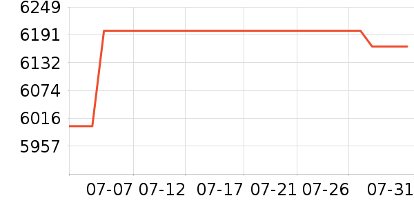 �˼ҼҾ�ɳ����ʷ�۸�