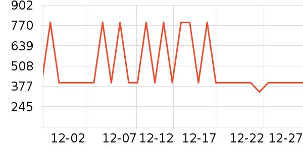 ѼѼ����Ůװ��ʷ�۸�