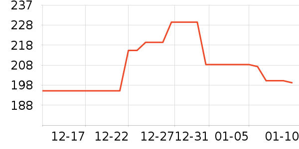 �������Ѿ���ʷ�۸�