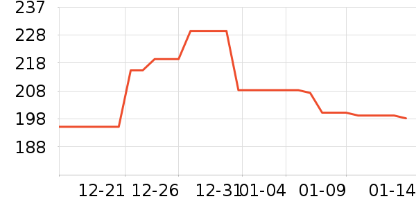 �������Ѿ���ʷ�۸�