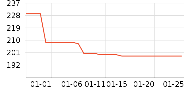 �������Ѿ���ʷ�۸�