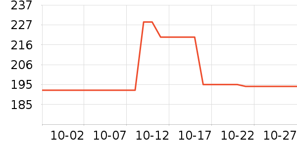 �������Ѿ���ʷ�۸�