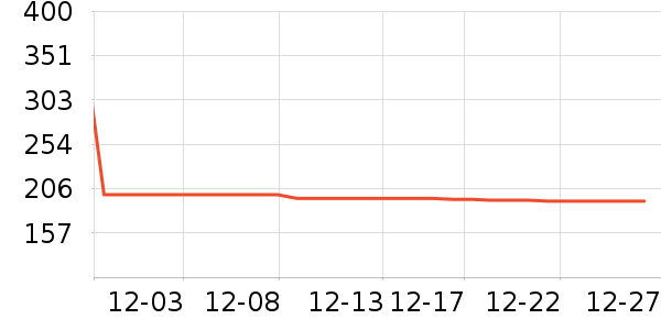 �������Ѿ���ʷ�۸�