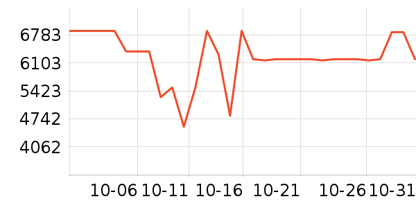 ��ʿ������������ʷ�۸�