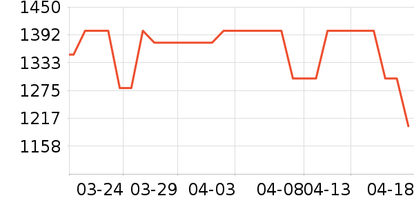 �Ͽ�ٯ���г���ʷ�۸�