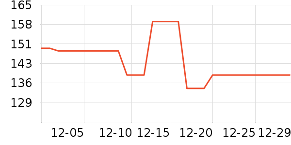 �������˶�װ��ʷ�۸�