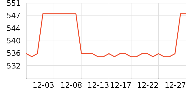 ����ŵ��Ʒ���� ��ʷ�۸�