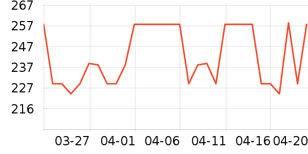 SeeSaw����/�̲���ʷ�۸�