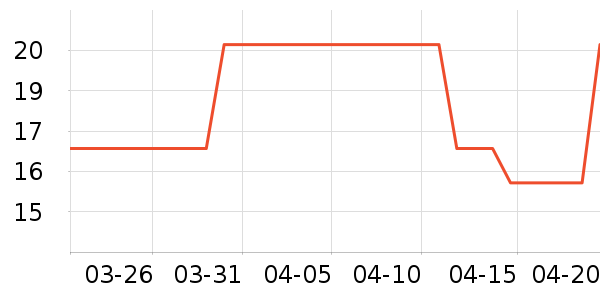 ���ڼ����Ʒ��ʷ�۸�