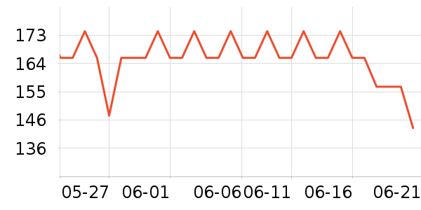 VAPE����������Ʒ��ʷ�۸�