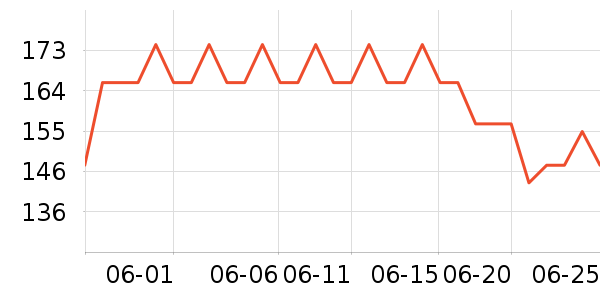 VAPE����������Ʒ��ʷ�۸�