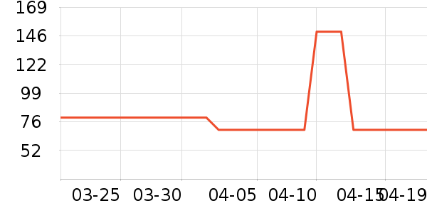 �ز��˶�����ʷ�۸�