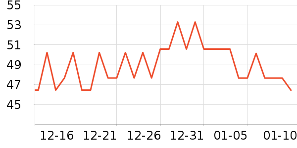 Daisy dreamʱ�н�ָ/������ʷ�۸�