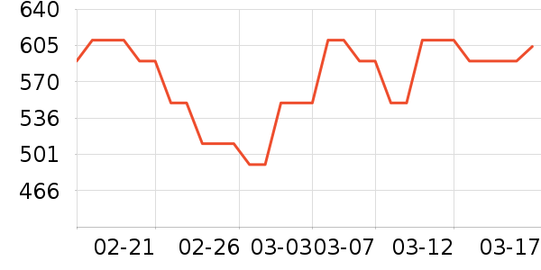 SK-IIˬ��ˮ��ʷ�۸�