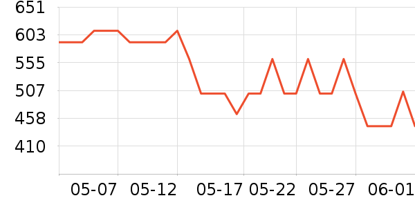 SK-IIˬ��ˮ��ʷ�۸�