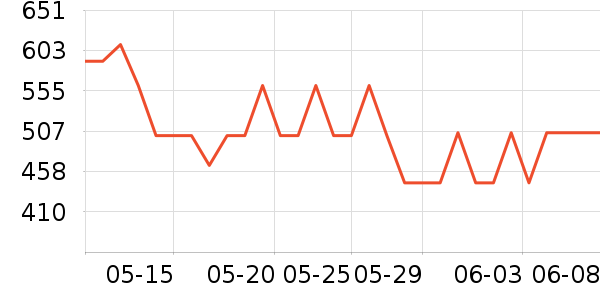 SK-IIˬ��ˮ��ʷ�۸�
