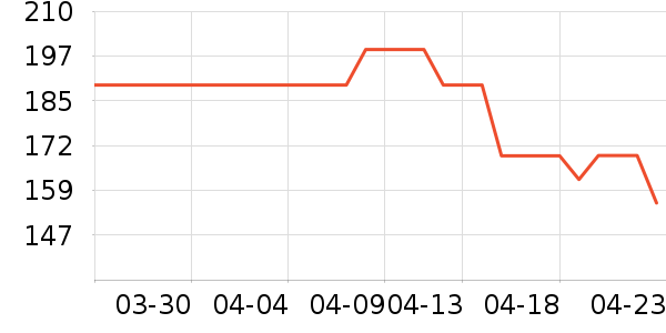 �����˶�Ь��ʷ�۸�