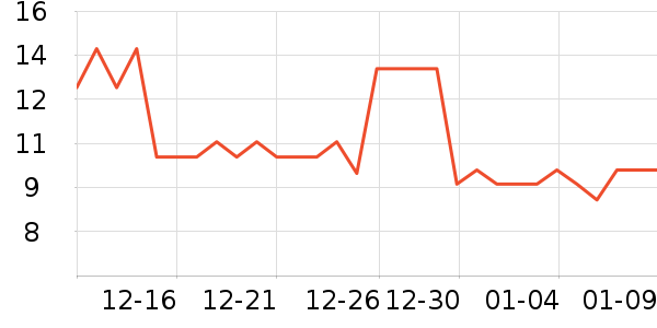 ��ȳ���������ʷ�۸�